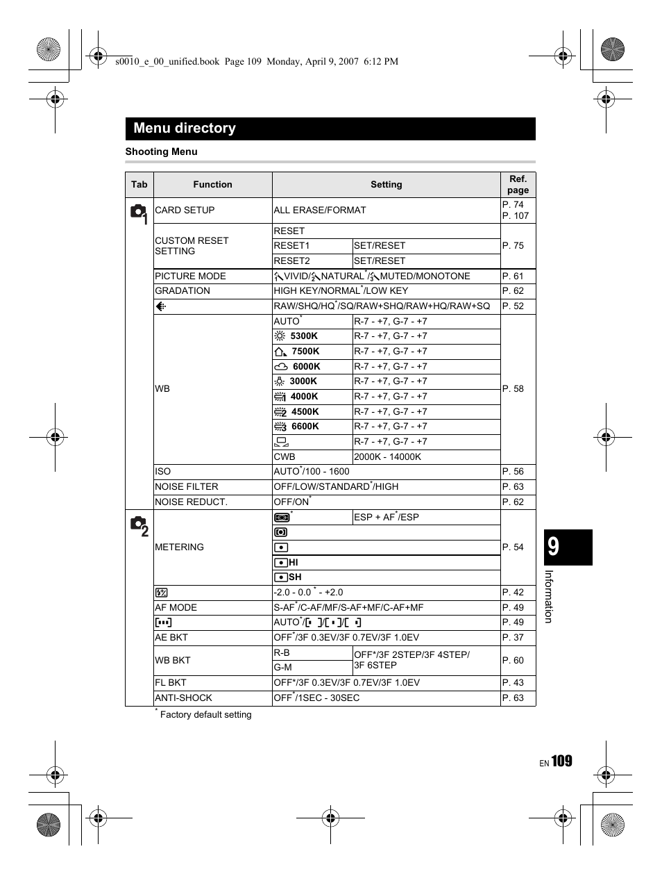 Menu directory | Olympus EVOLT E-510 User Manual | Page 109 / 140