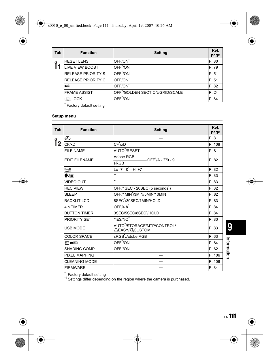 Olympus EVOLT E-510 User Manual | Page 111 / 140