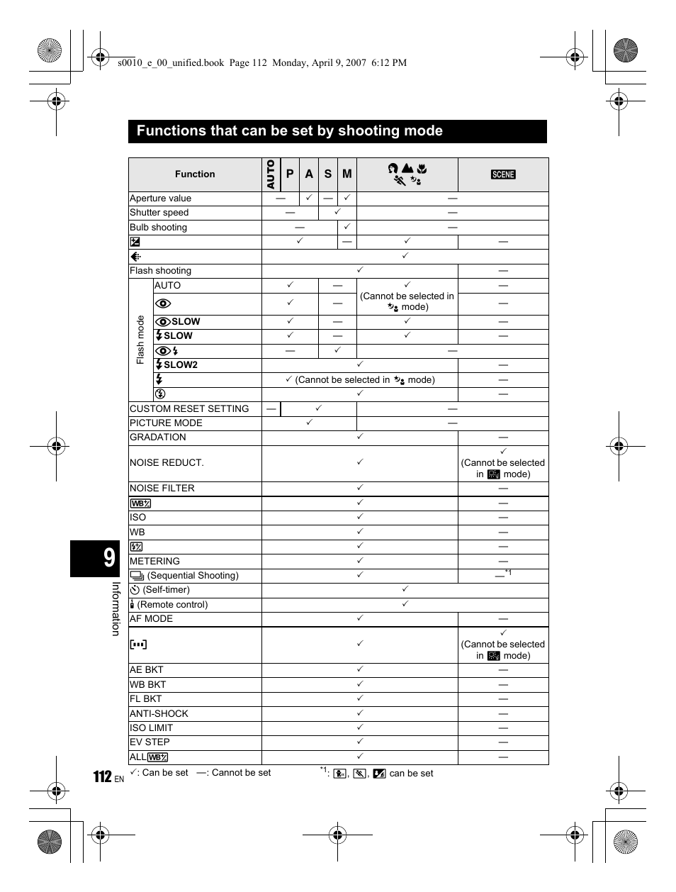 Functions that can be set by shooting mode | Olympus EVOLT E-510 User Manual | Page 112 / 140