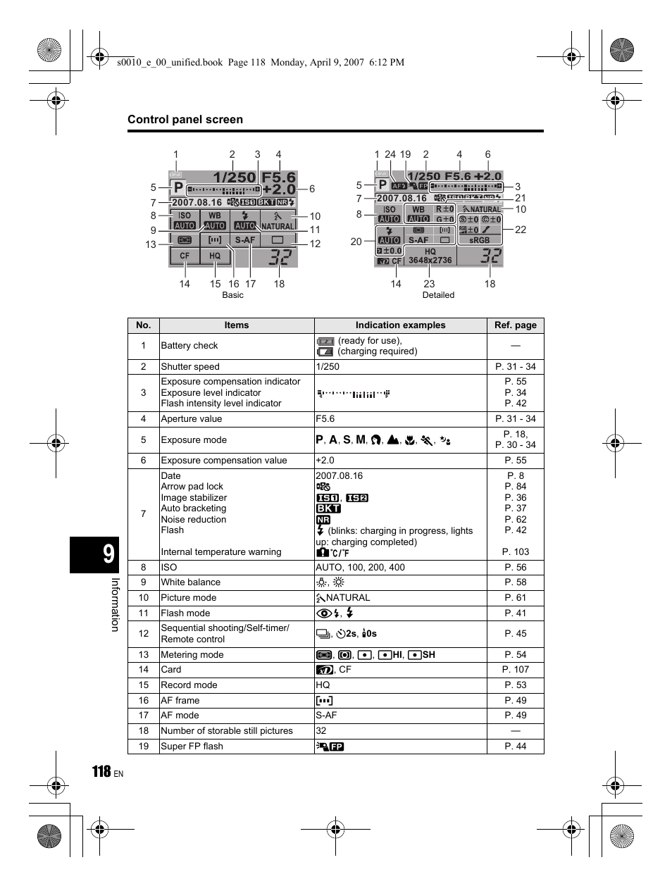 Olympus EVOLT E-510 User Manual | Page 118 / 140