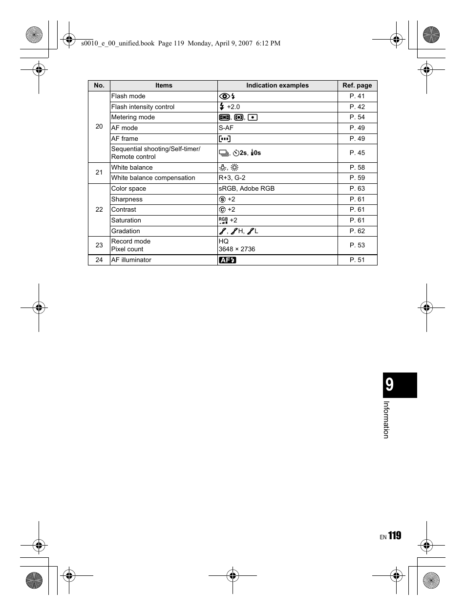Olympus EVOLT E-510 User Manual | Page 119 / 140