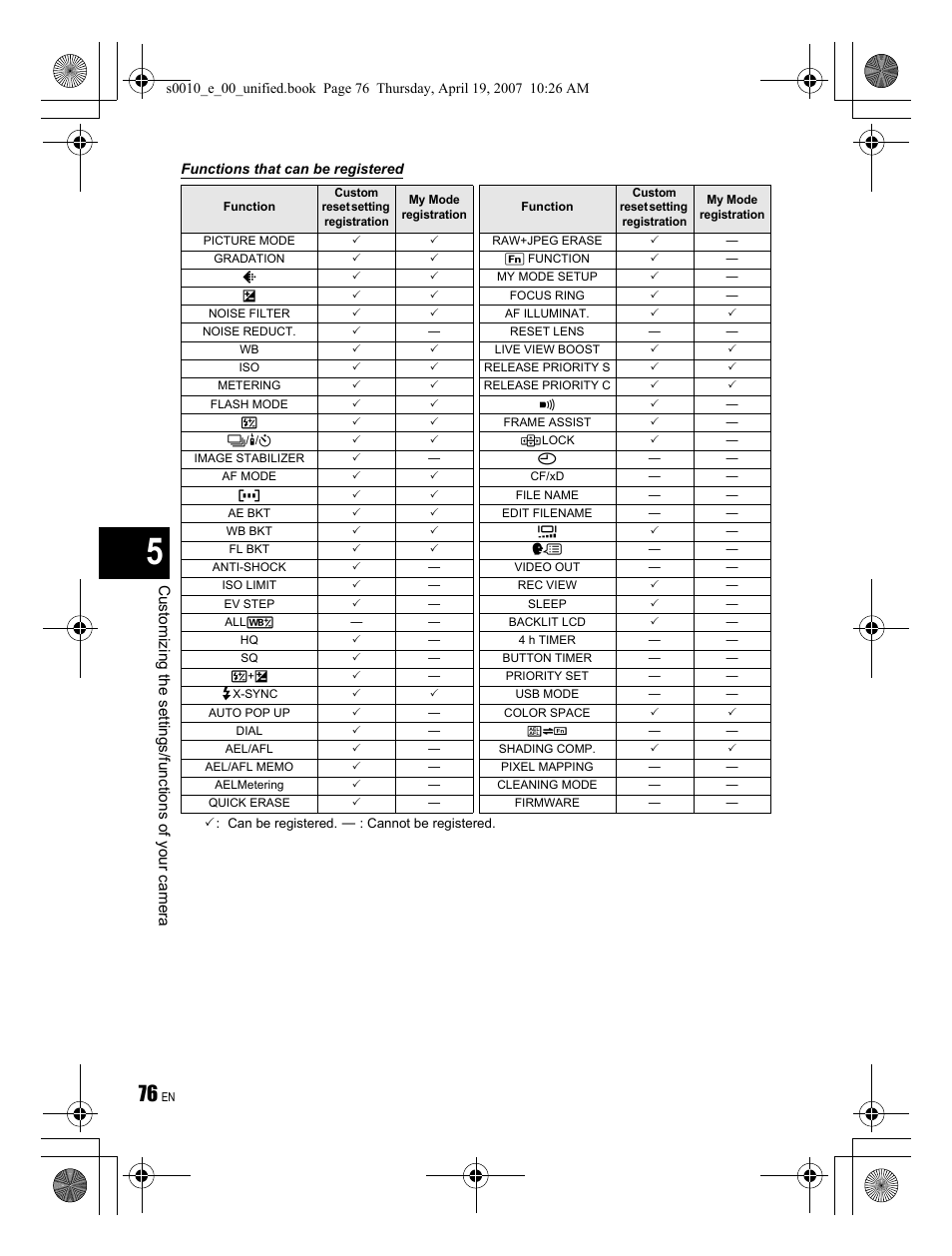 Customizing the settings/f unctions of your camera | Olympus EVOLT E-510 User Manual | Page 76 / 140