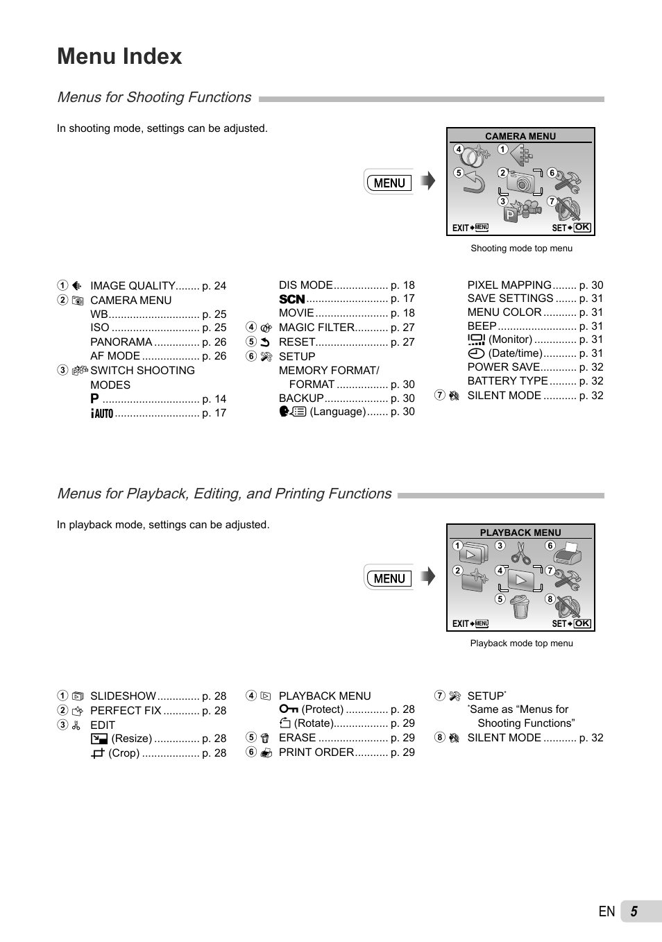 Menu index, Menus for shooting functions | Olympus FE-26 User Manual | Page 5 / 60