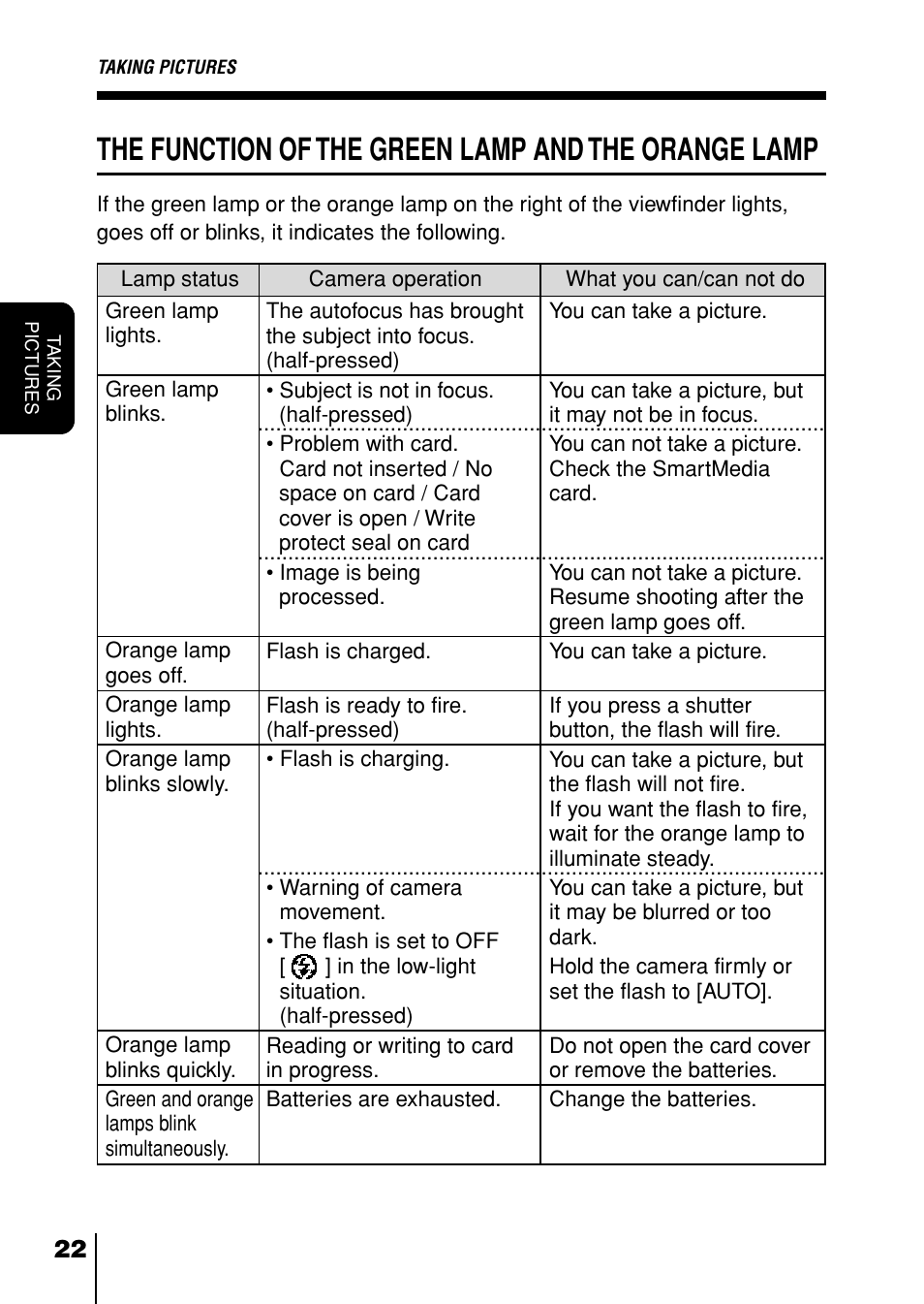 The function of the green lamp and the orange lamp, P.22) | Olympus D-230 User Manual | Page 23 / 116