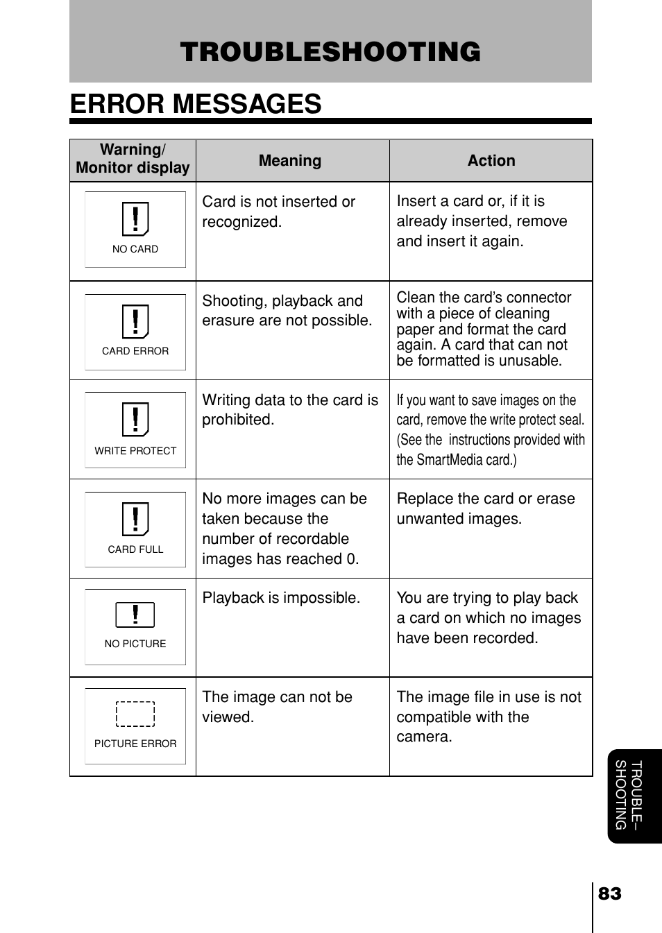 Troubleshooting, Error messages, Troubleshooting error messages | Olympus D-230 User Manual | Page 84 / 116