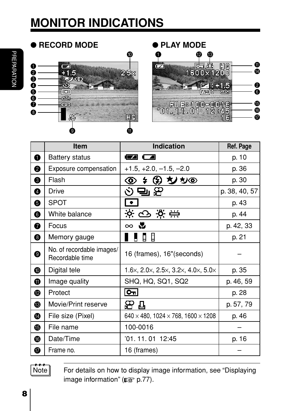 Monitor indications | Olympus D-230 User Manual | Page 9 / 116
