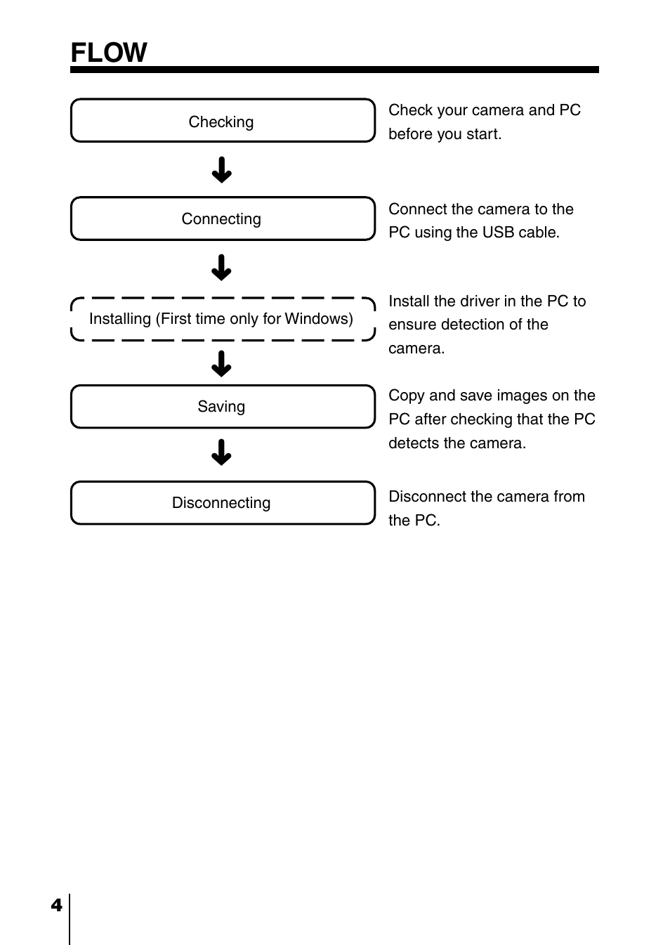 Flow | Olympus D-230 User Manual | Page 97 / 116