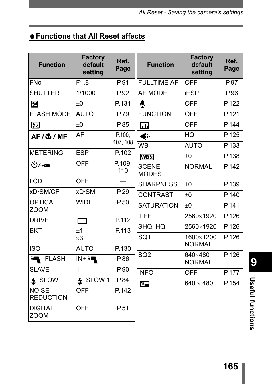 Olympus C-5050 Zoom User Manual | Page 166 / 268