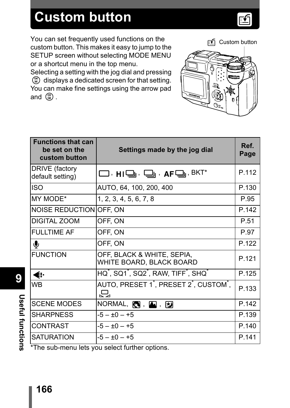 Custom button, P.166, N” (p.166) | Olympus C-5050 Zoom User Manual | Page 167 / 268