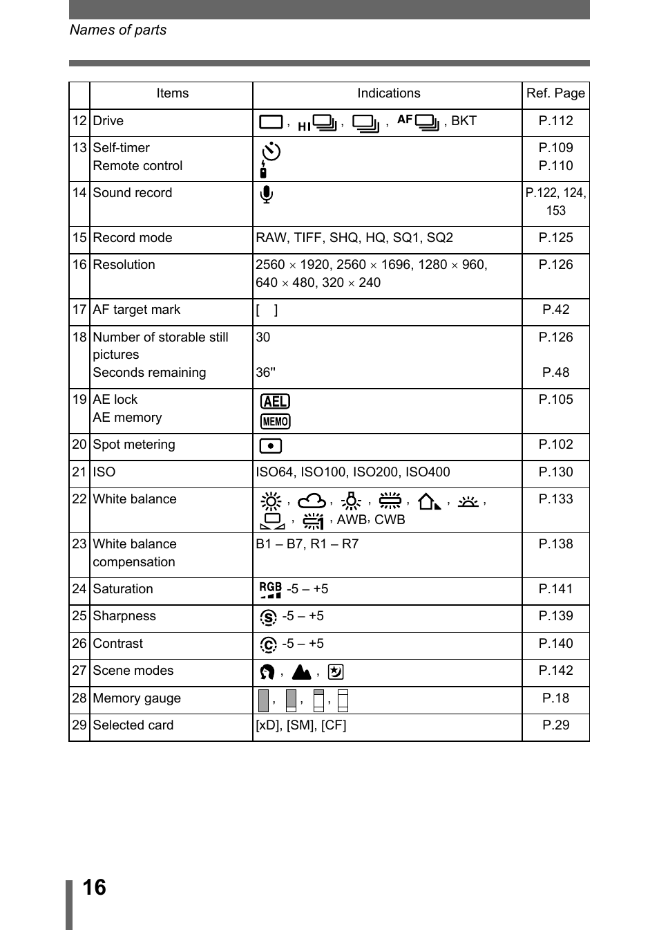 Olympus C-5050 Zoom User Manual | Page 17 / 268