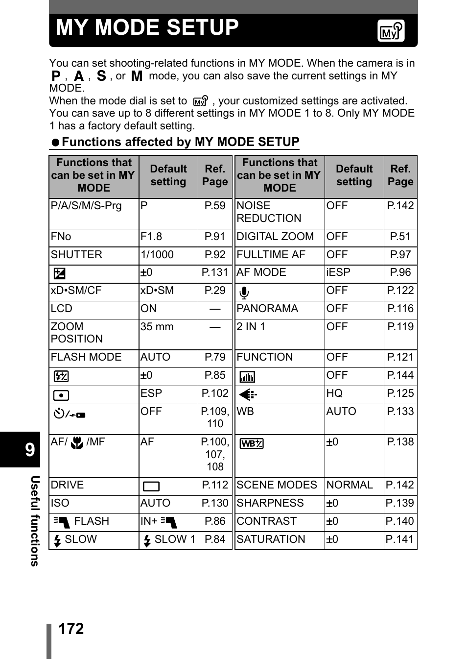 My mode setup, P.172), P.172 | Olympus C-5050 Zoom User Manual | Page 173 / 268