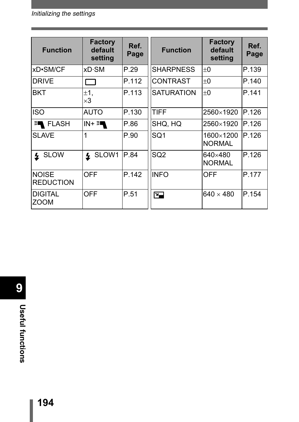 Olympus C-5050 Zoom User Manual | Page 195 / 268