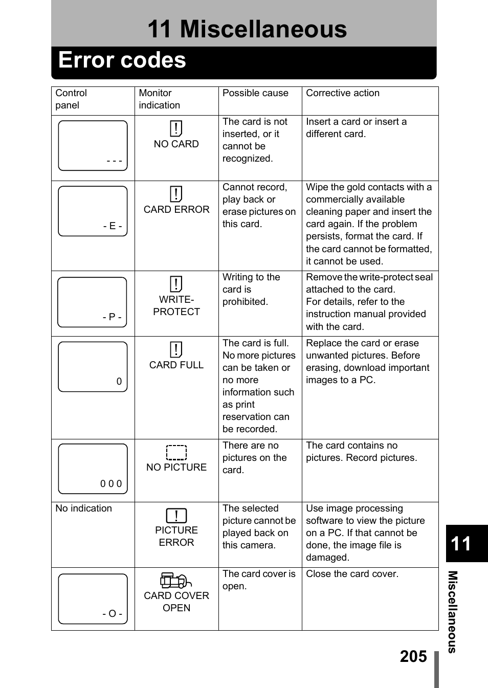 11 miscellaneous, Error codes, Miscellaneous | P.205 | Olympus C-5050 Zoom User Manual | Page 206 / 268
