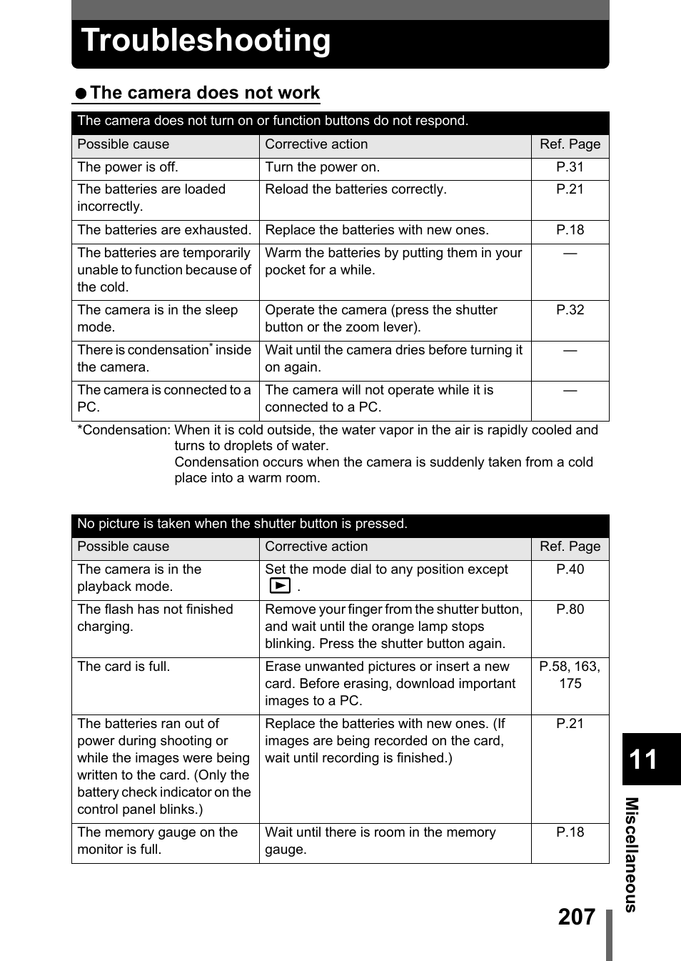 Troubleshooting, The camera does not work | Olympus C-5050 Zoom User Manual | Page 208 / 268