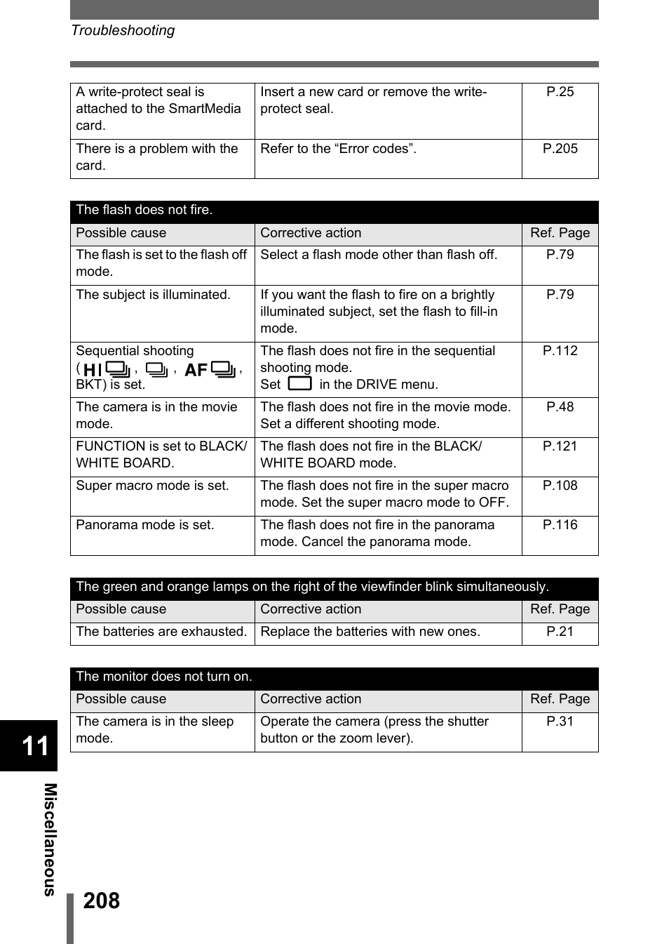 Olympus C-5050 Zoom User Manual | Page 209 / 268