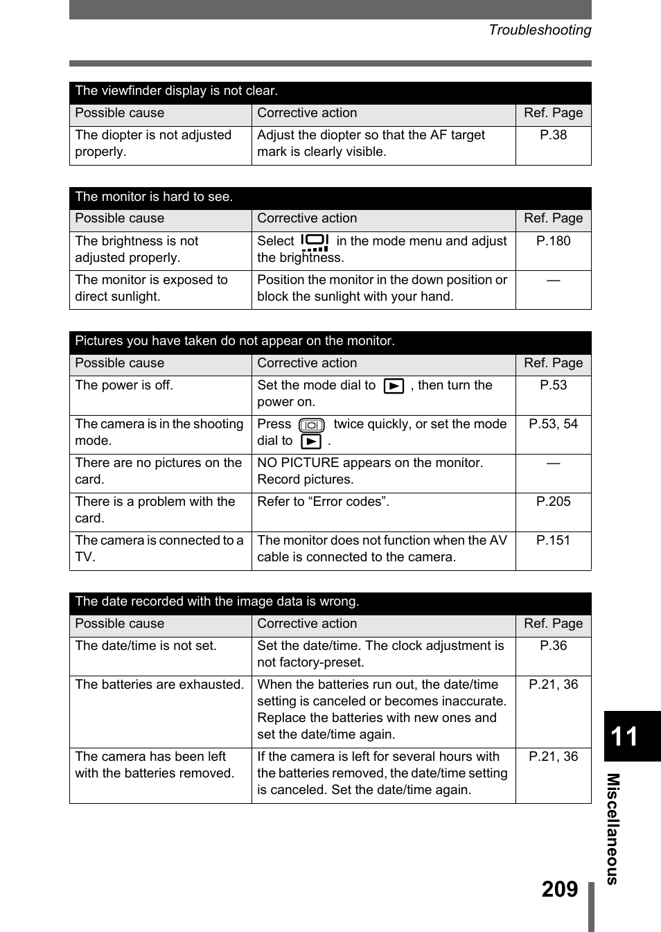 Olympus C-5050 Zoom User Manual | Page 210 / 268