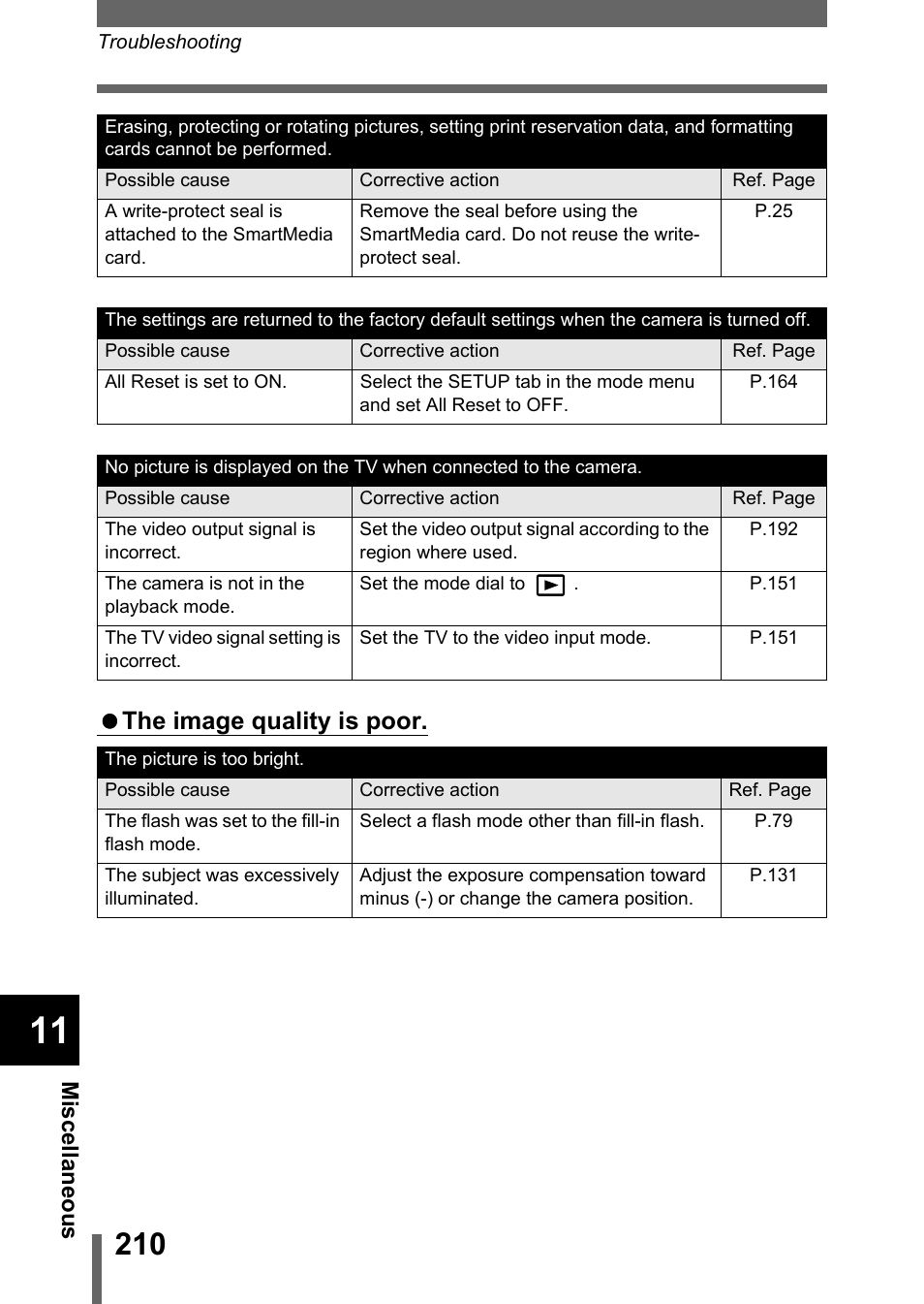 The image quality is poor | Olympus C-5050 Zoom User Manual | Page 211 / 268