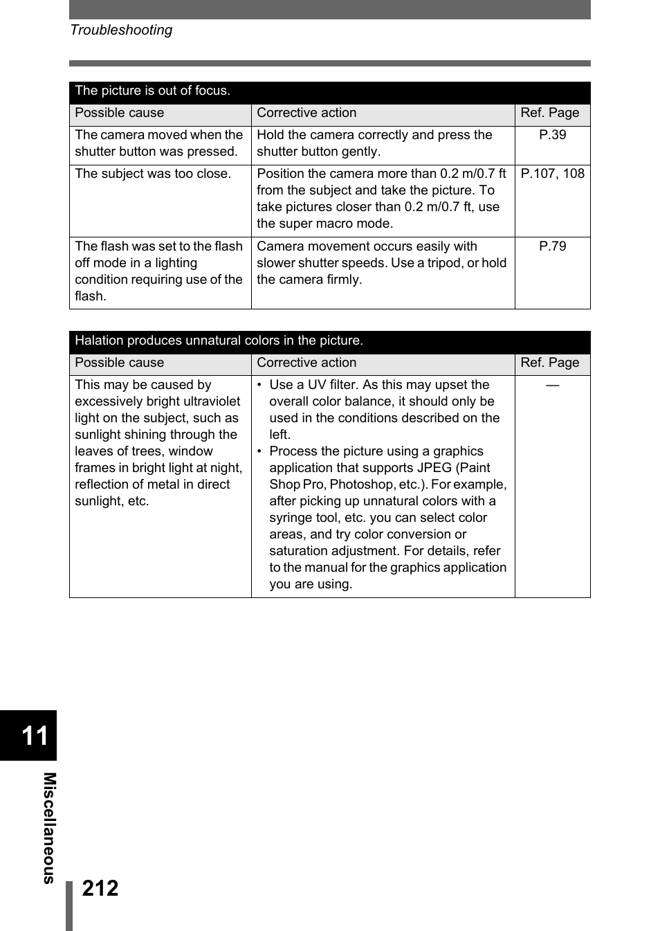 Olympus C-5050 Zoom User Manual | Page 213 / 268