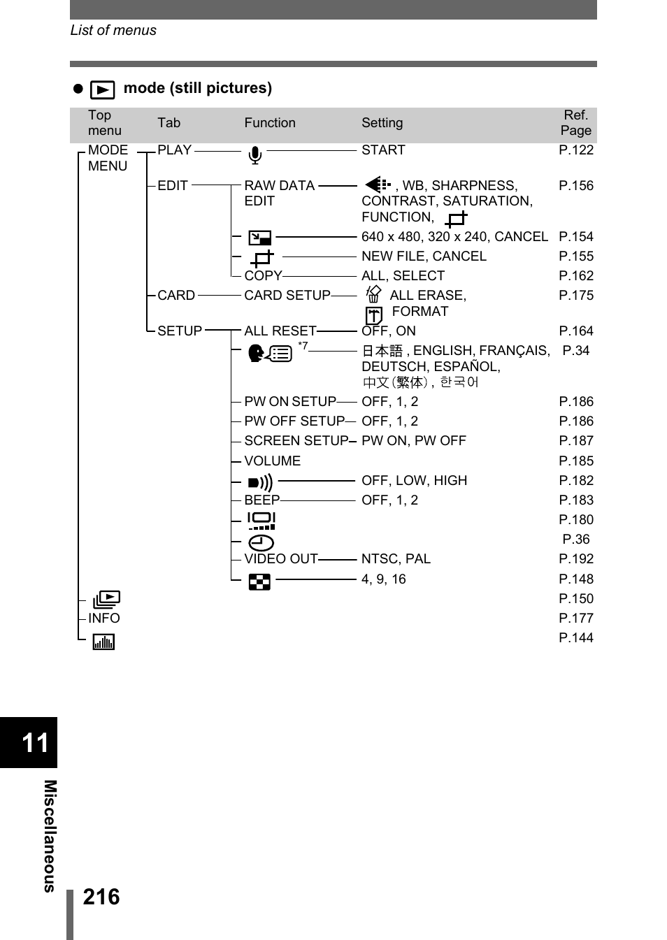 Olympus C-5050 Zoom User Manual | Page 217 / 268
