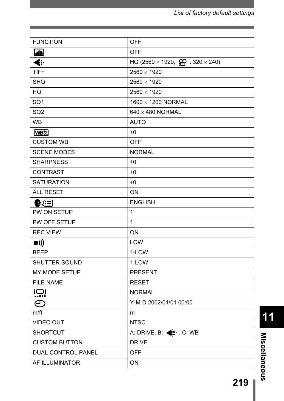 Misc ella ne ous | Olympus C-5050 Zoom User Manual | Page 220 / 268