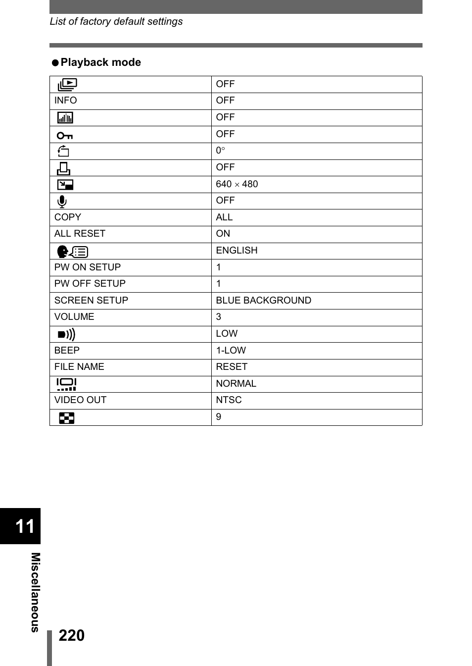 Olympus C-5050 Zoom User Manual | Page 221 / 268