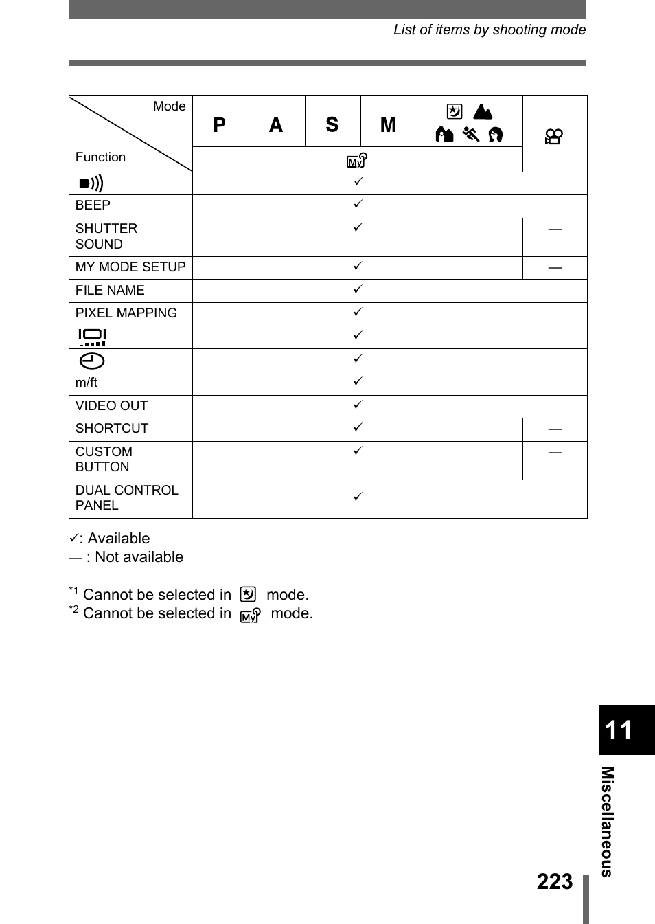 Olympus C-5050 Zoom User Manual | Page 224 / 268