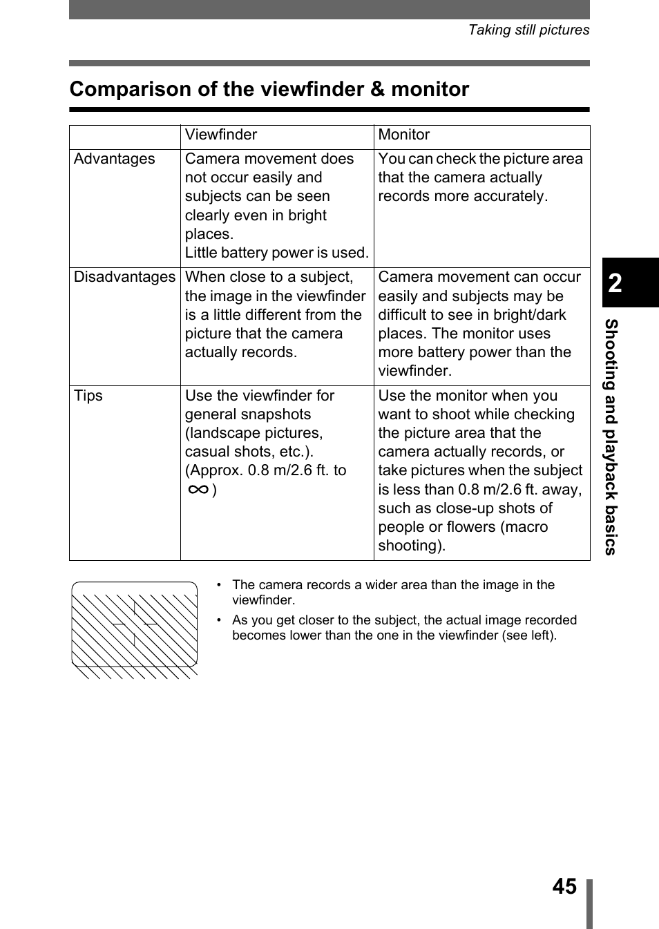Comparison of the viewfinder & monitor | Olympus C-5050 Zoom User Manual | Page 46 / 268