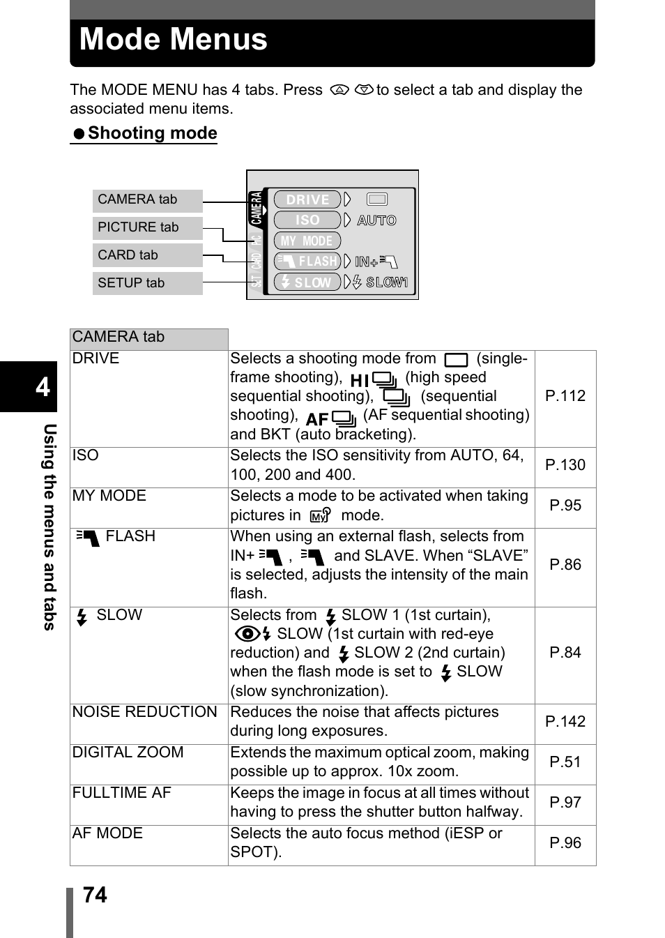 Mode menus | Olympus C-5050 Zoom User Manual | Page 75 / 268