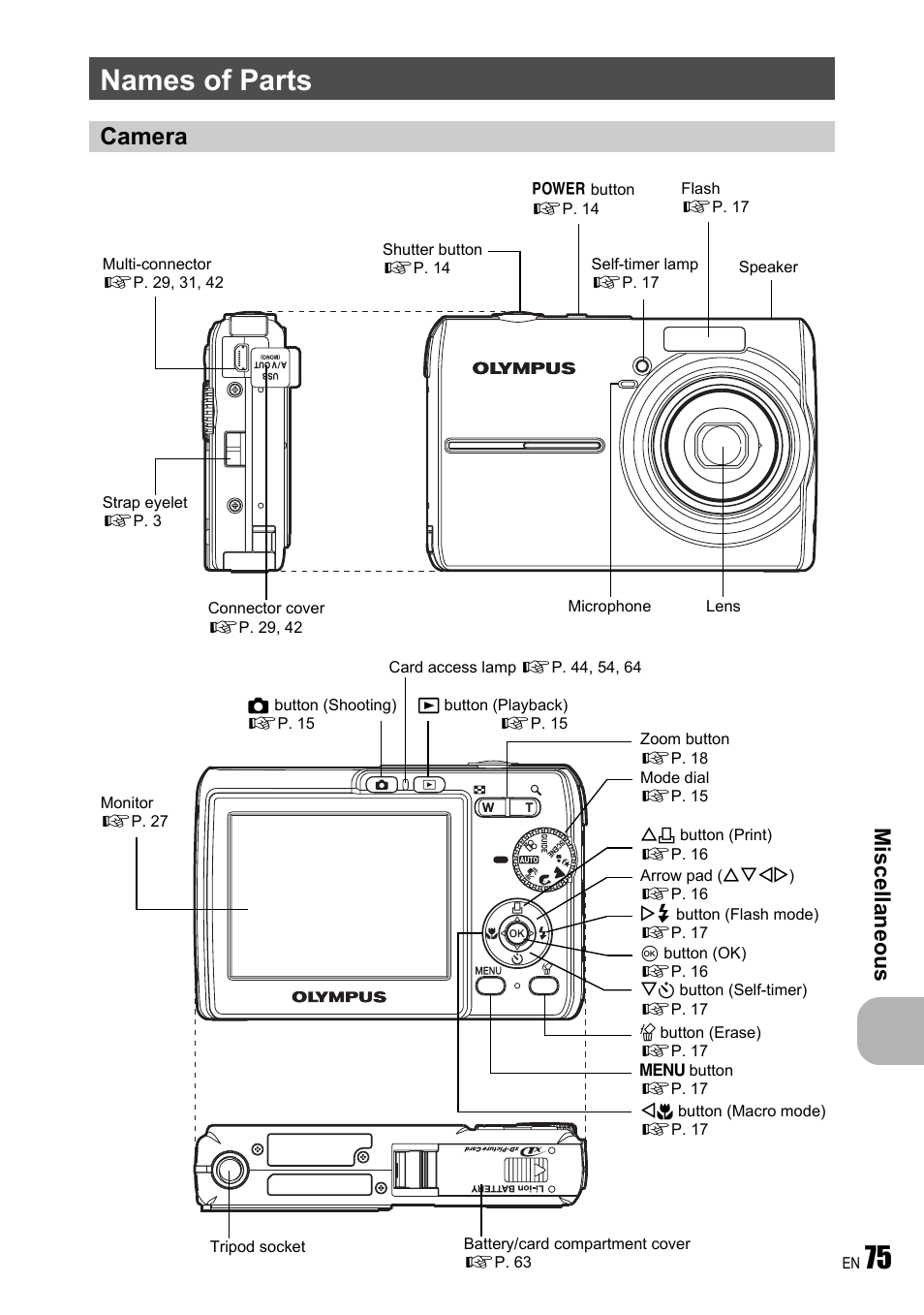 Names of parts, Camera, 75 names of parts | Mis cel la neous | Olympus FE-190 User Manual | Page 75 / 80