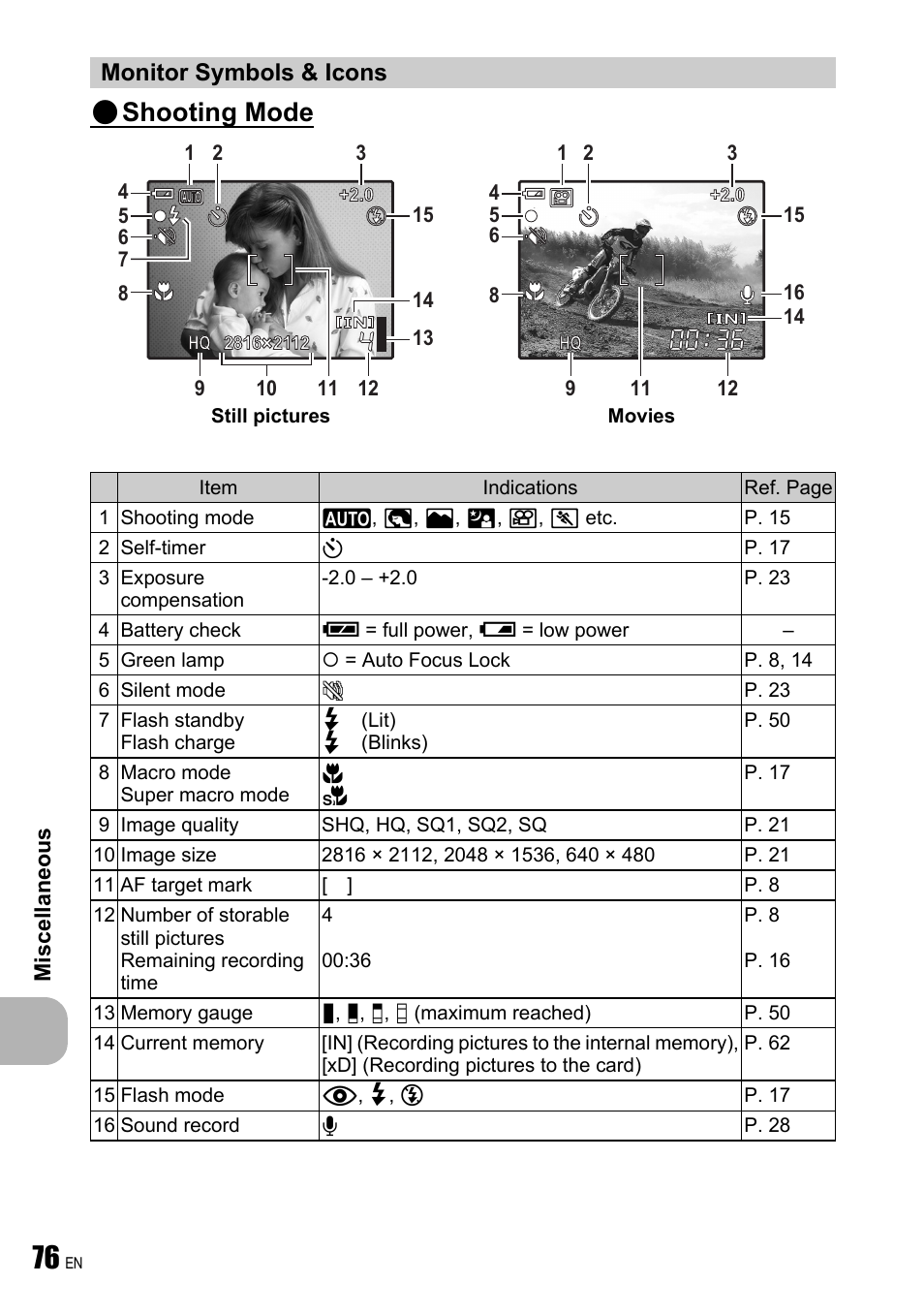 Monitor symbols & icons, Shooting mode | Olympus FE-190 User Manual | Page 76 / 80