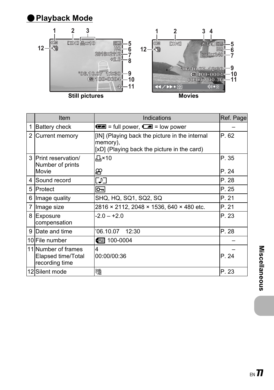 Playback mode | Olympus FE-190 User Manual | Page 77 / 80