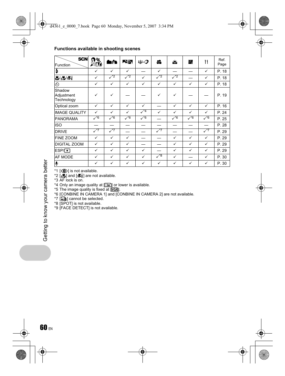 Olympus Stylus 850 SW User Manual | Page 60 / 84