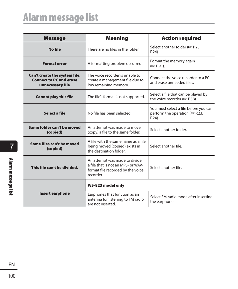 Alarm message list, Alarm message list 100 en, Message meaning action required | Olympus WS-823 User Manual | Page 100 / 118
