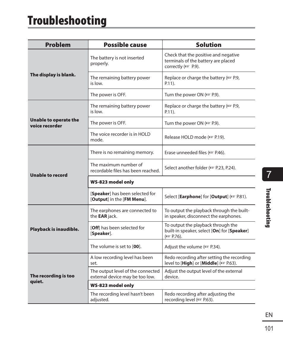 Troubleshooting | Olympus WS-823 User Manual | Page 101 / 118