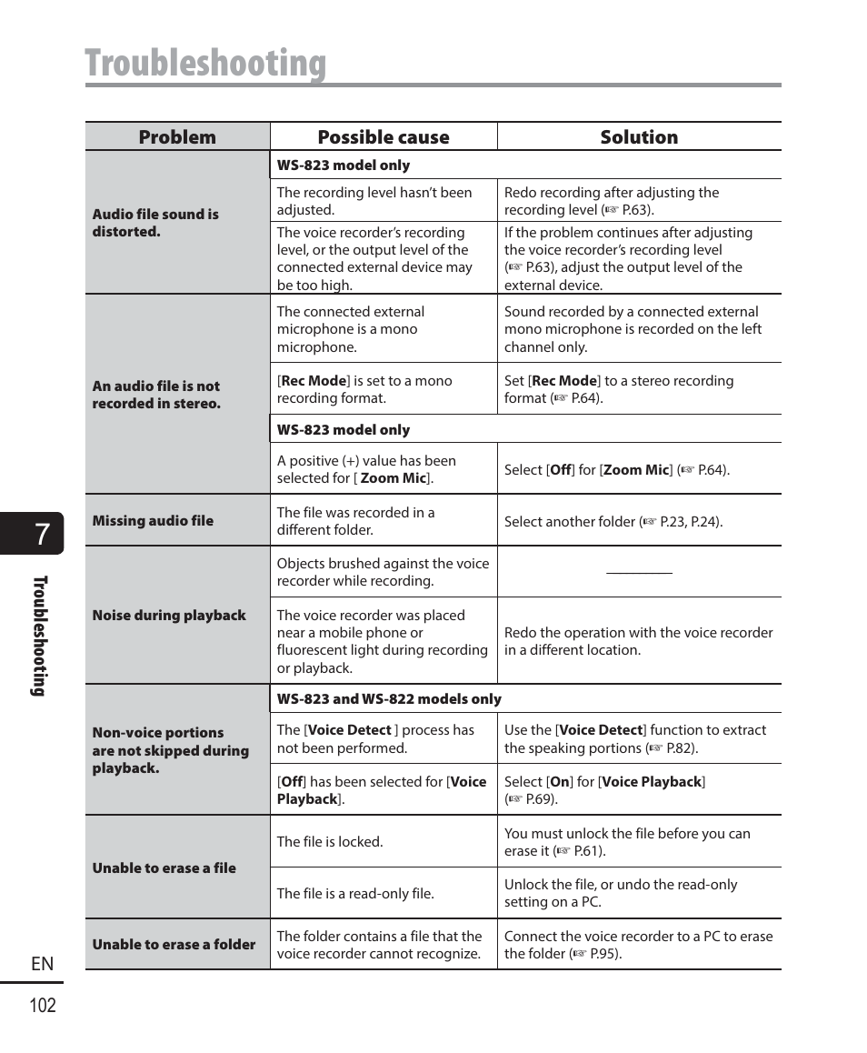 Troubleshooting, Troubleshooting 102 en, Problem possible cause solution | Olympus WS-823 User Manual | Page 102 / 118