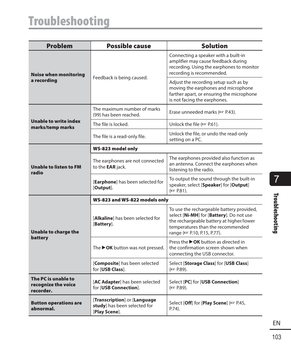 Troubleshooting, Troubleshooting 103 en, Problem possible cause solution | Olympus WS-823 User Manual | Page 103 / 118