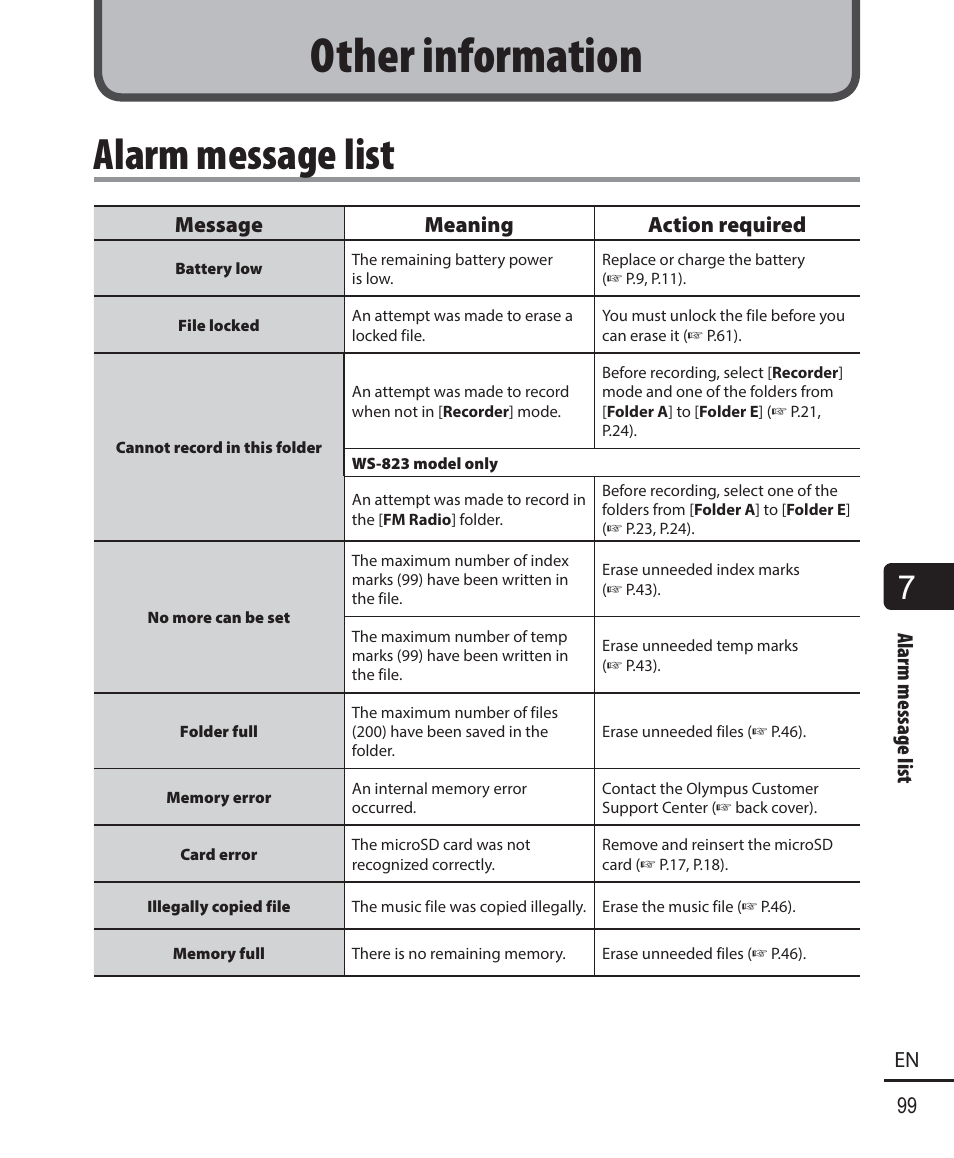 Other information, Alarm message list, Alarm message list 99 en | Message meaning action required | Olympus WS-823 User Manual | Page 99 / 118