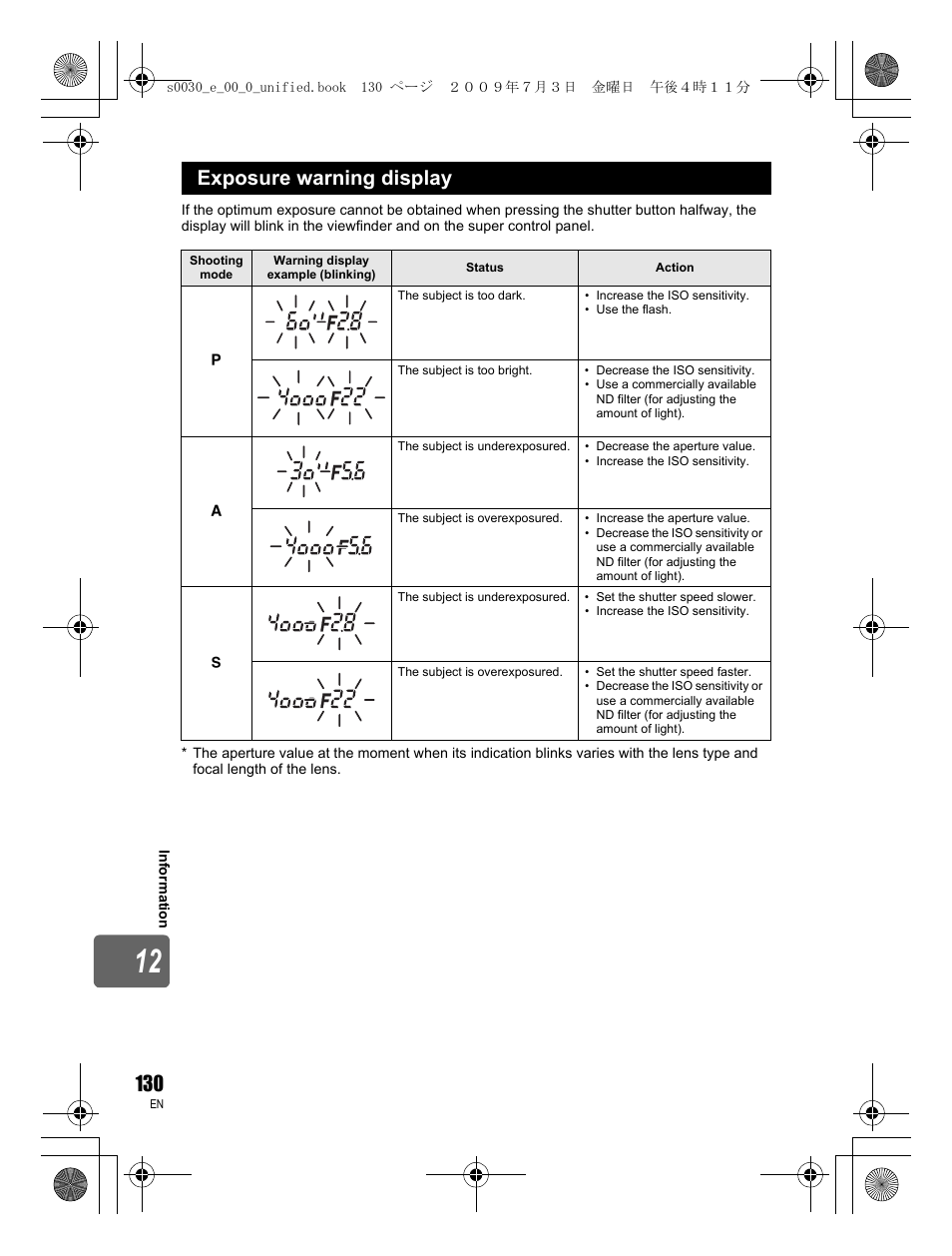 Exposure warning display | Olympus E-600 User Manual | Page 130 / 156