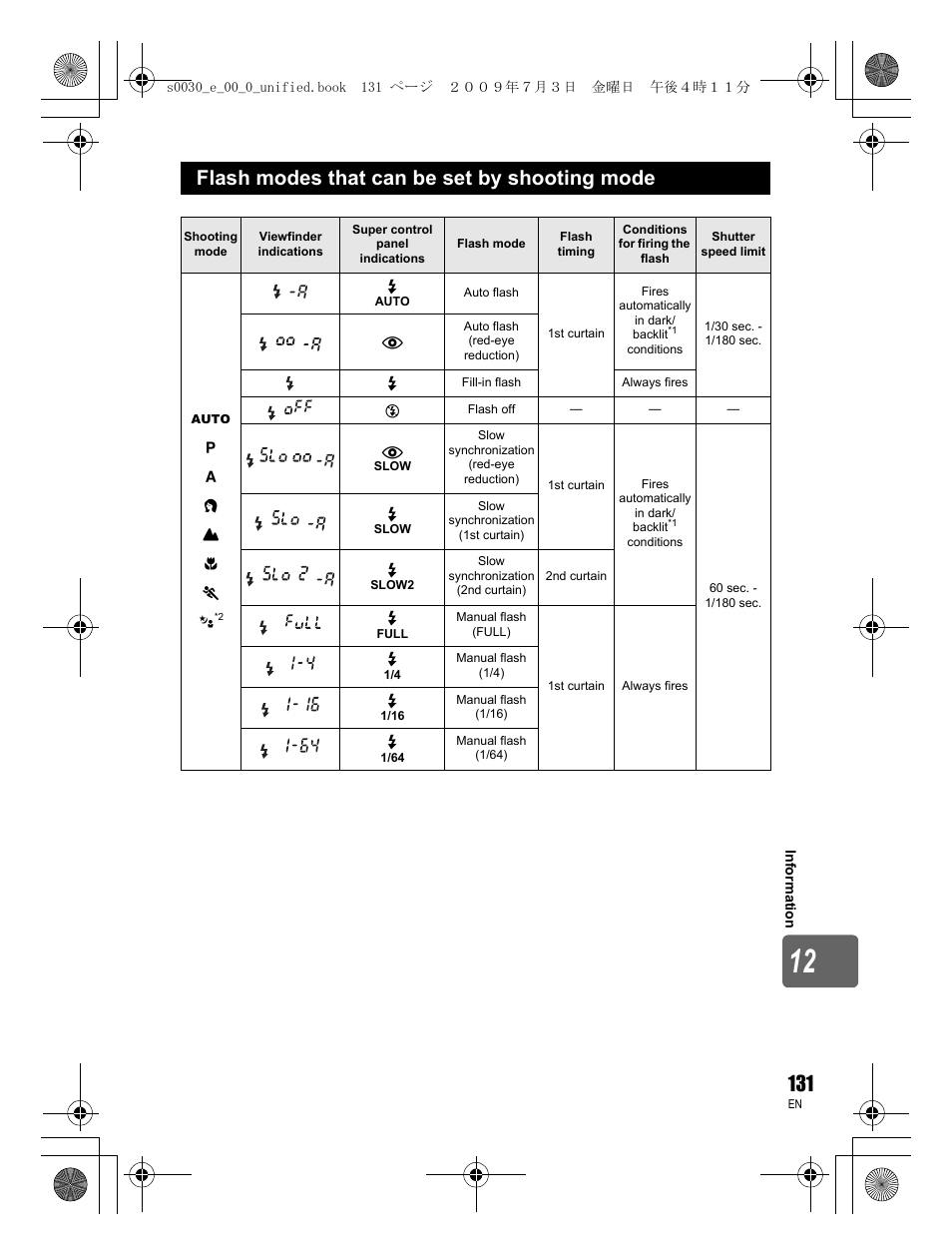 Flash modes that can be set by shooting mode | Olympus E-600 User Manual | Page 131 / 156