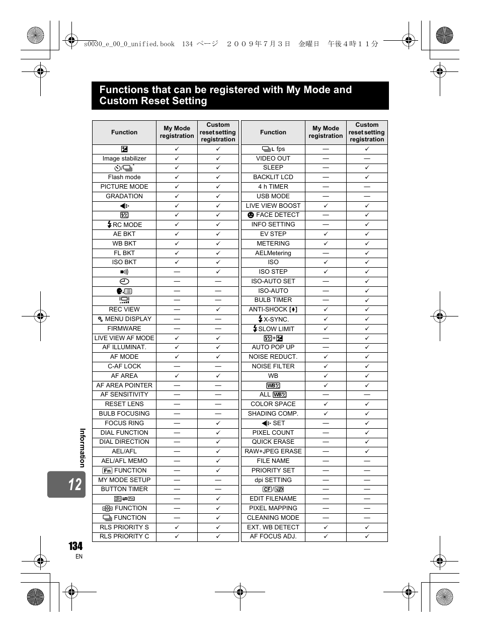 Olympus E-600 User Manual | Page 134 / 156