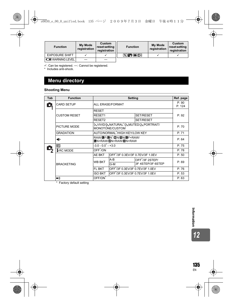 Menu directory | Olympus E-600 User Manual | Page 135 / 156