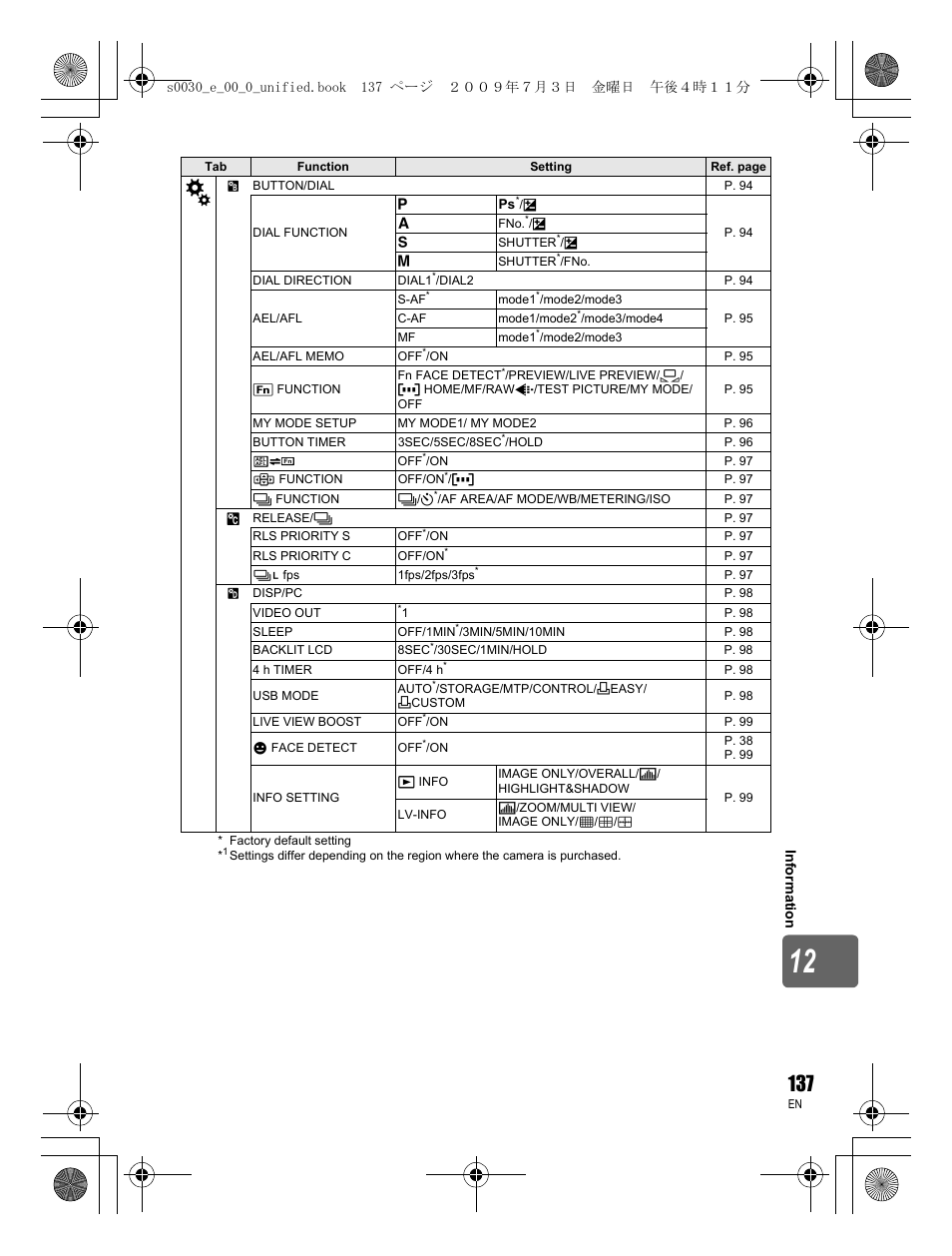 Olympus E-600 User Manual | Page 137 / 156