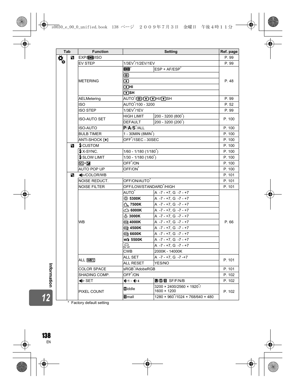 Olympus E-600 User Manual | Page 138 / 156