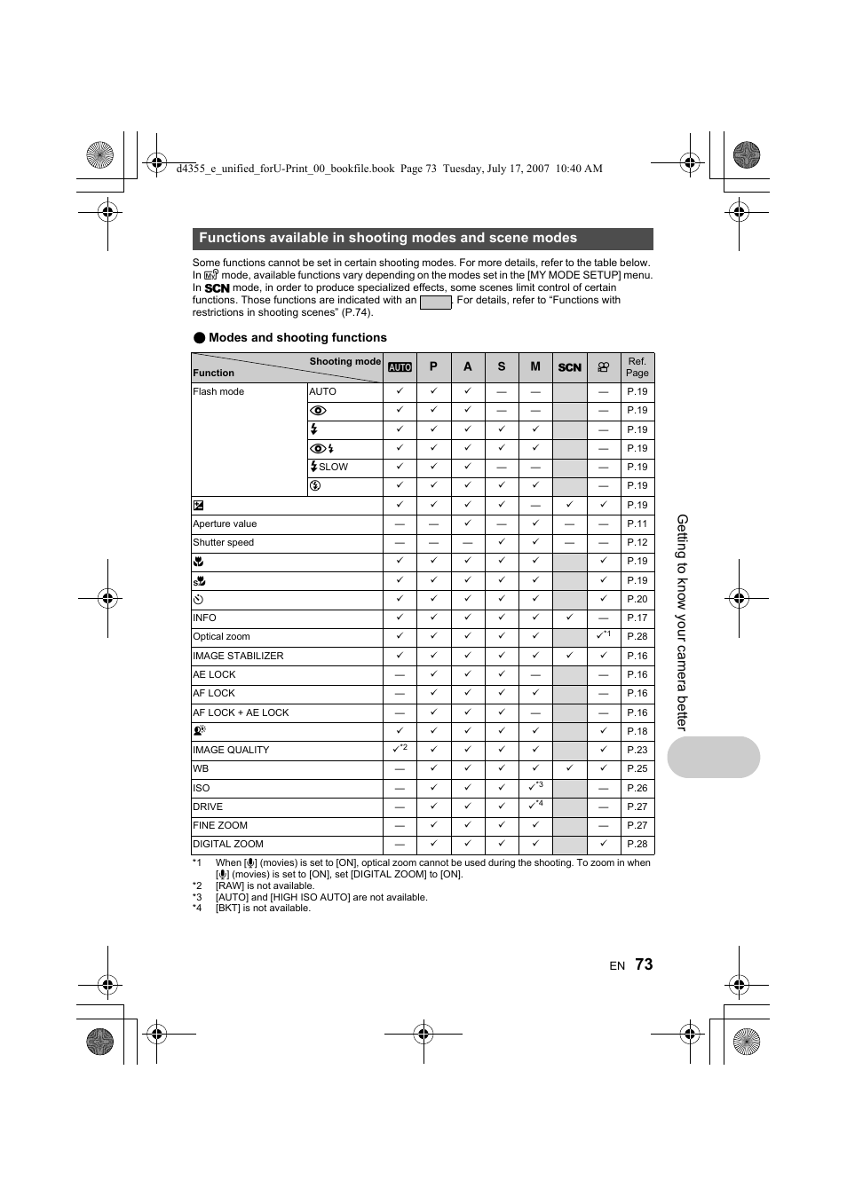 Gett ing to kn ow yo ur ca mera bet te r | Olympus SP-560 UZ User Manual | Page 73 / 101