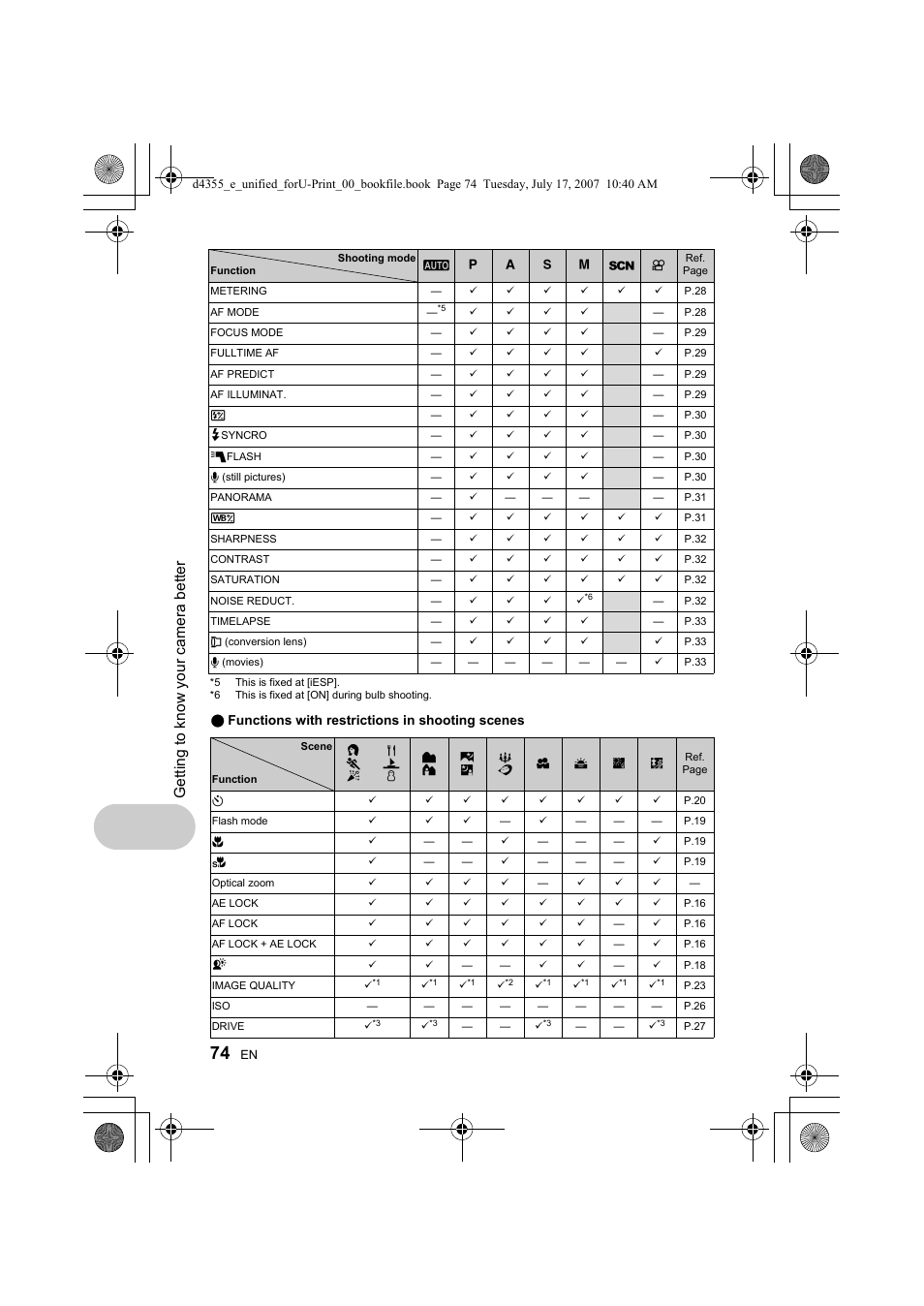 Refer to “functions with, Restrictions in shooting scenes” (p.74), Ge tt in g to kno w you r came ra b e tt er | Olympus SP-560 UZ User Manual | Page 74 / 101