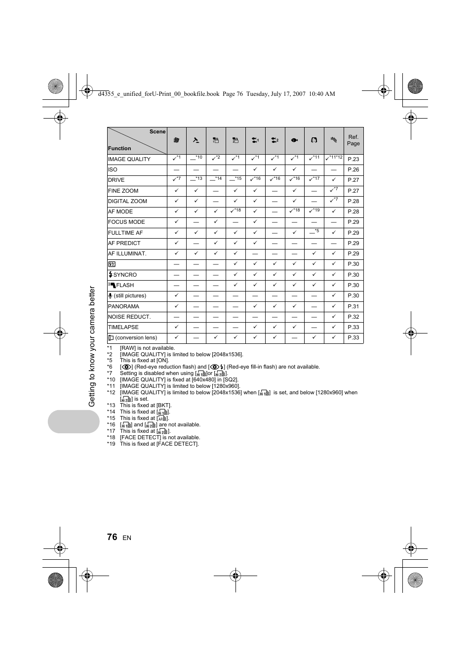 Ge tt in g to kno w you r came ra b e tt er | Olympus SP-560 UZ User Manual | Page 76 / 101