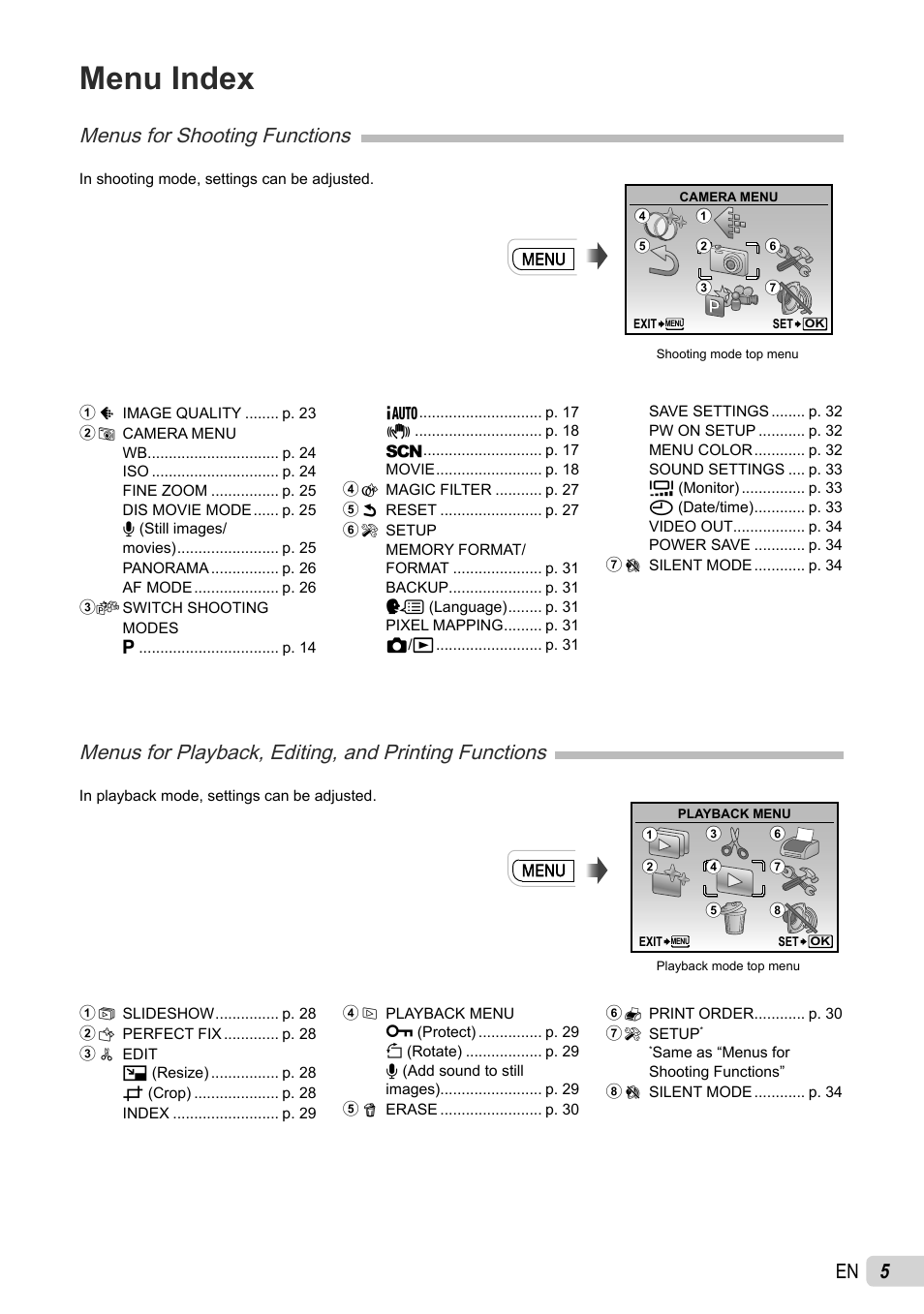 Menu index, Menus for shooting functions | Olympus FE-4010 User Manual | Page 5 / 63