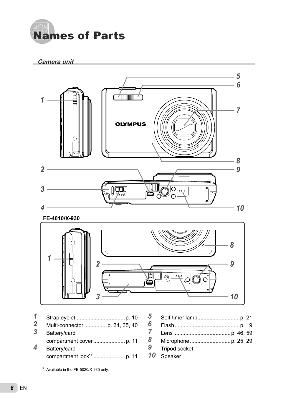 Names of parts | Olympus FE-4010 User Manual | Page 6 / 63