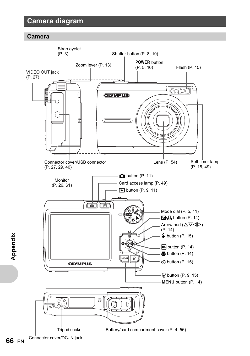 Camera diagram, Camera, Appe ndix | Olympus FE-210 User Manual | Page 66 / 72