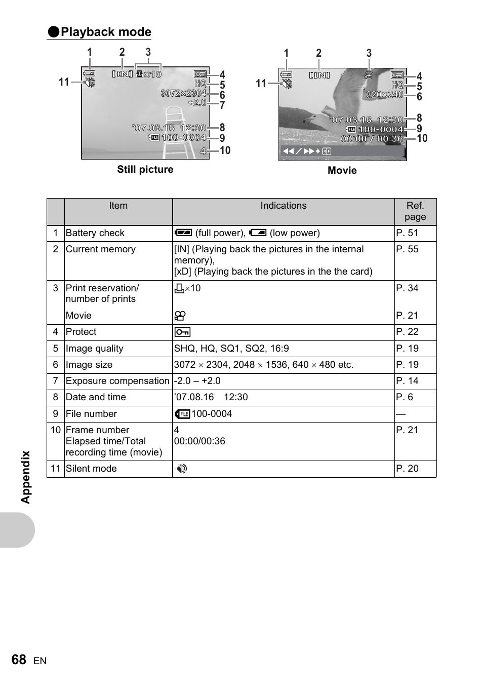 Playback mode, Appe ndix | Olympus FE-210 User Manual | Page 68 / 72